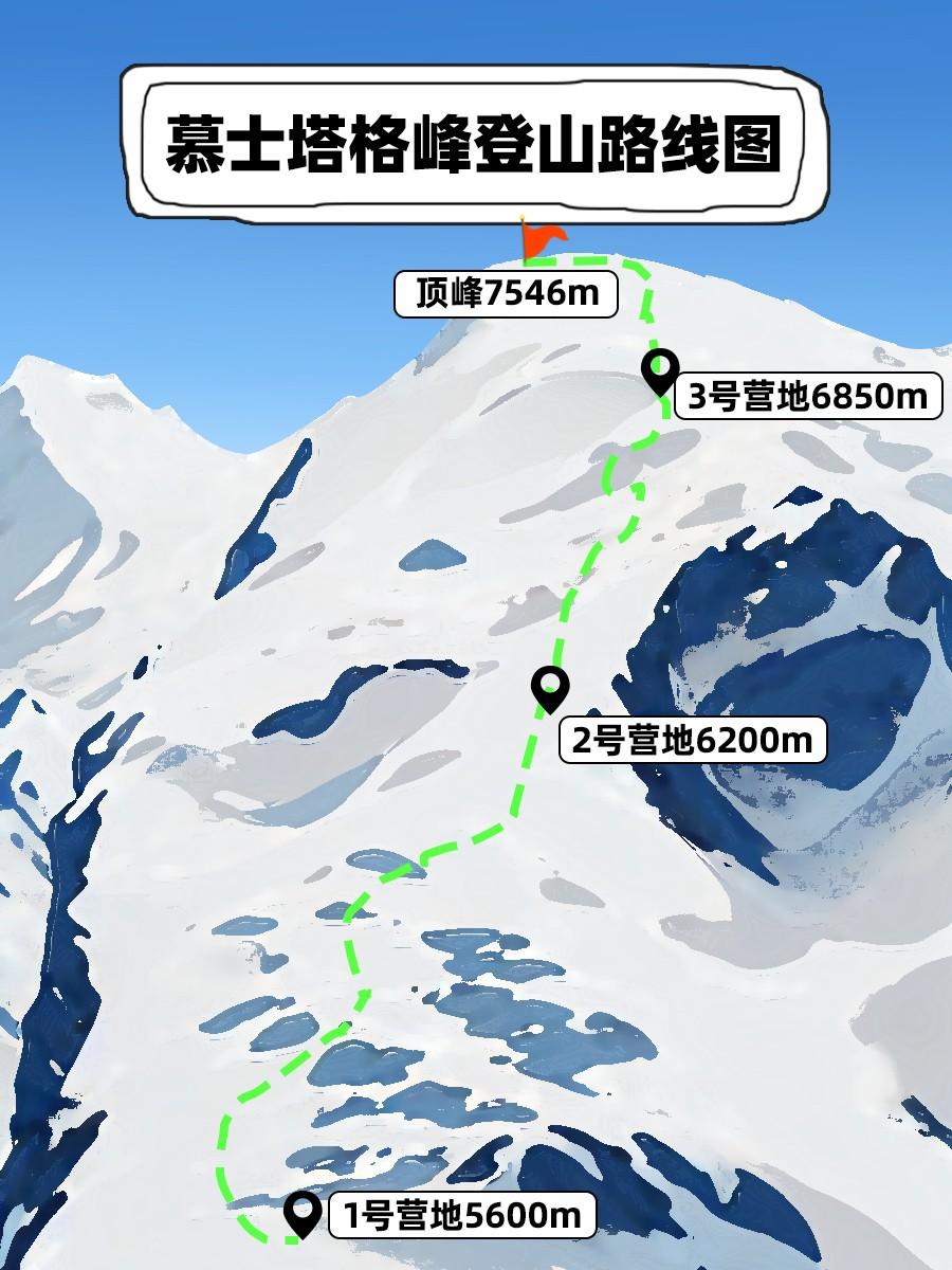 冰山之父-慕士塔格峰