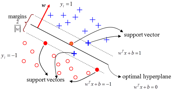 rbf-svm-gamma-c