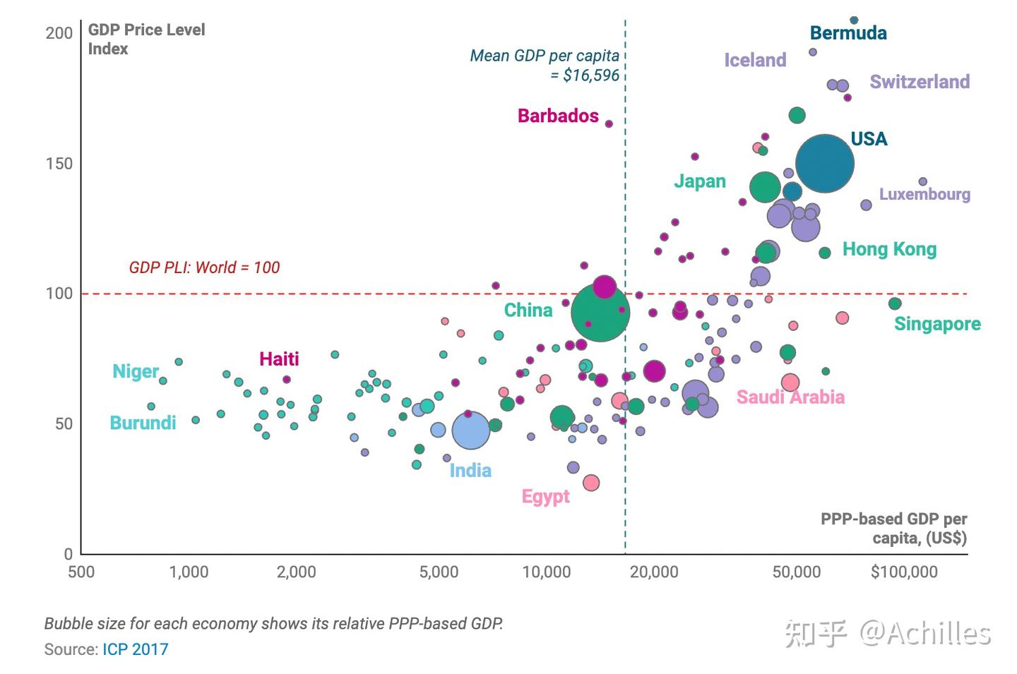 基于购买力平价的GDP和基于市场汇率的GDP - 知乎