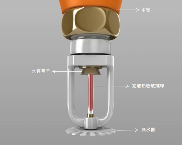 发生火灾时 房顶上的消防喷头会自动喷水 原理是什么 知乎