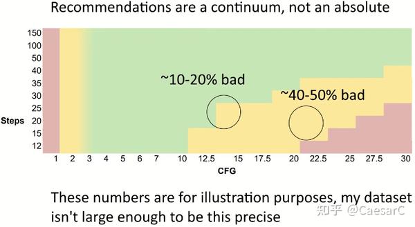  stable diffusion cfg controlnet 