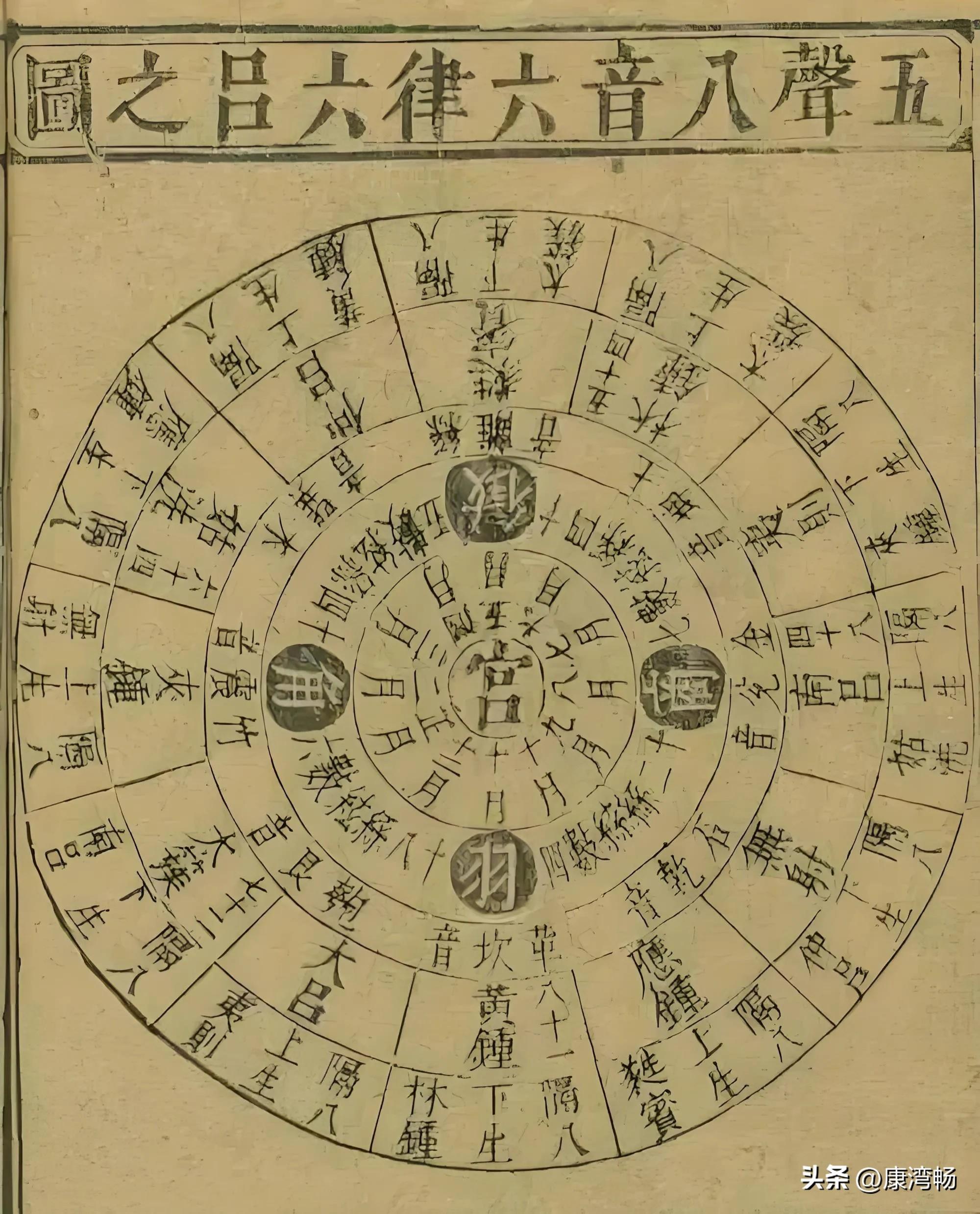 妙不可言的黄钟大吕，通历法，派生度量衡，感知天地万物 - 知乎