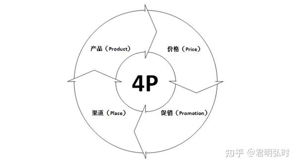 品牌策划的价值是什么？如何增加品牌策划的价值？ 知乎