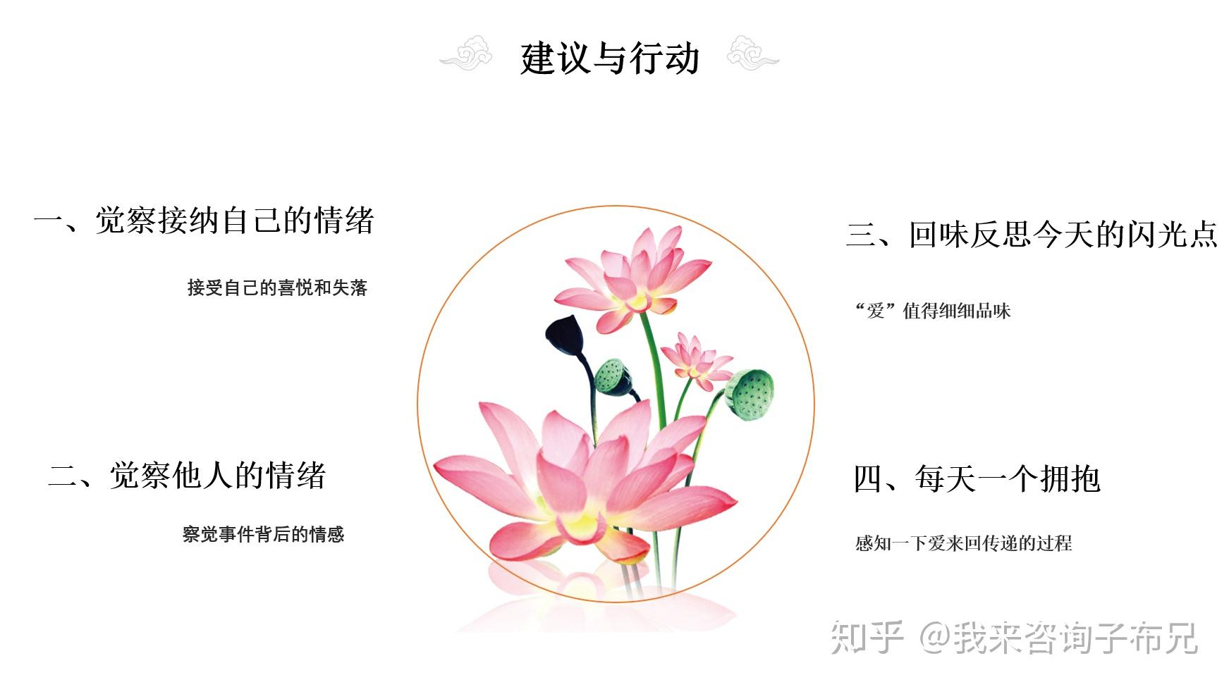 1, 洞察并接纳自己的情绪.