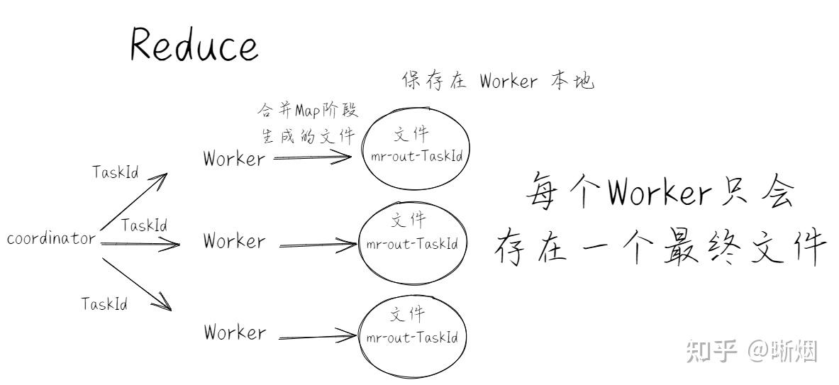 Mit 6 824 2021 lab1 