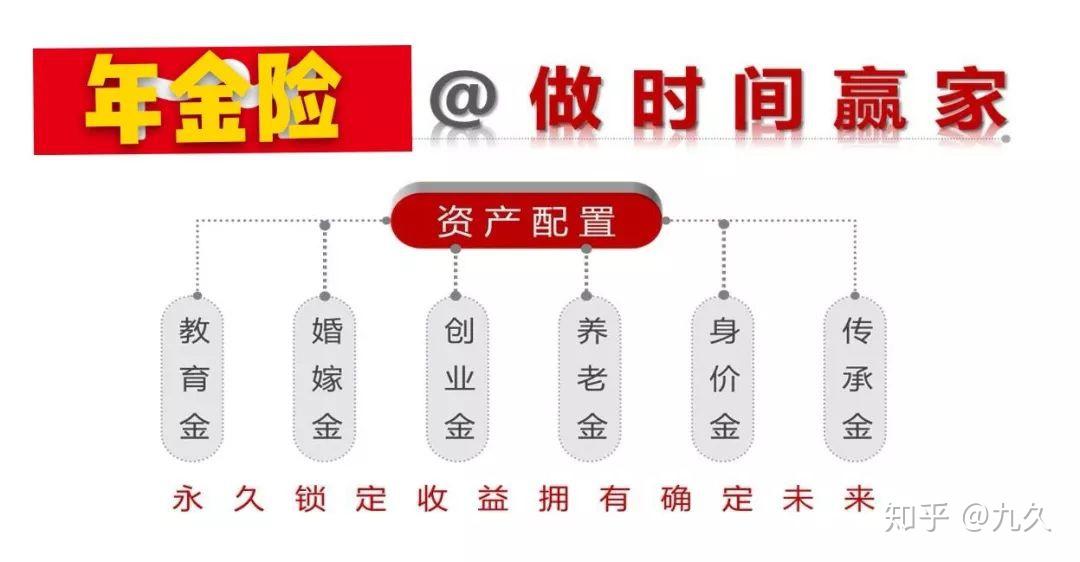 年金险的功能
