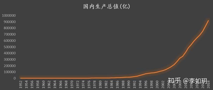 2019年中国gdp或超100万亿回看70年的经济发展史才知道有多么不易