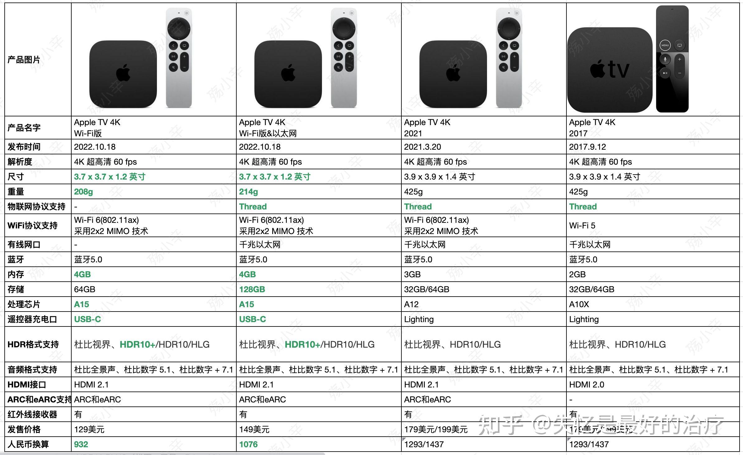 索尼电视+Apple TV 4K，带给你前所未有的震撼，享受4K美剧带来的视听体验！ 知乎