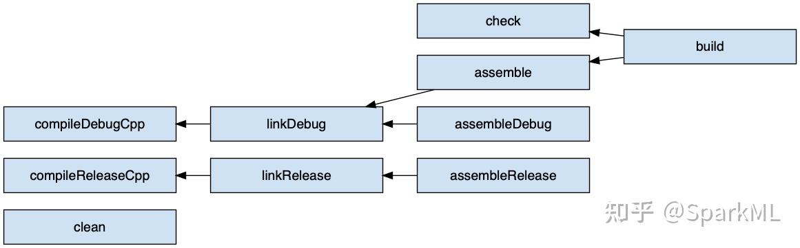 【gradle 插件系列】C++应用程序插件 - 知乎
