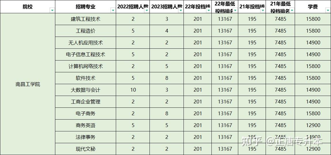 江西造价信息