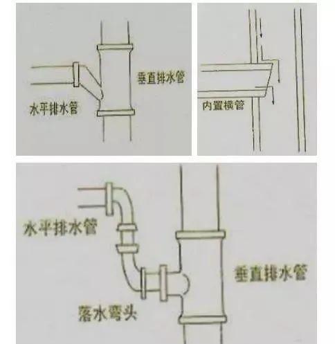 双立管排水系统安装图图片