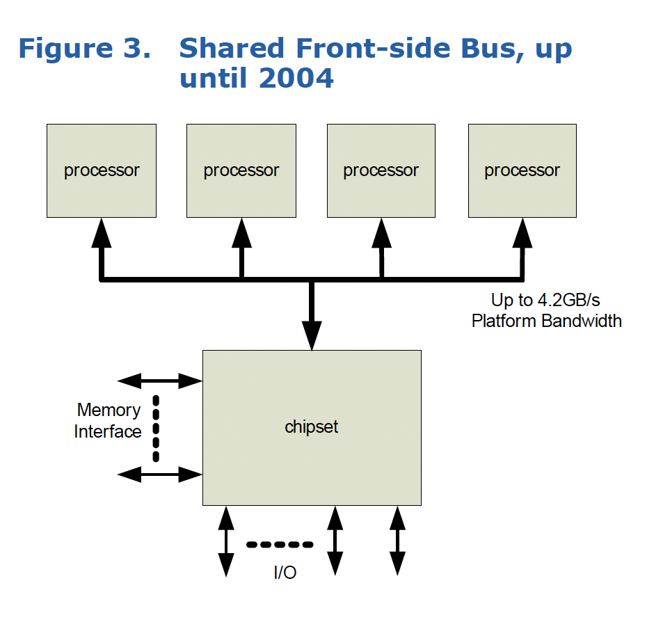 Creditbased Flow Control 的前世今生 知乎