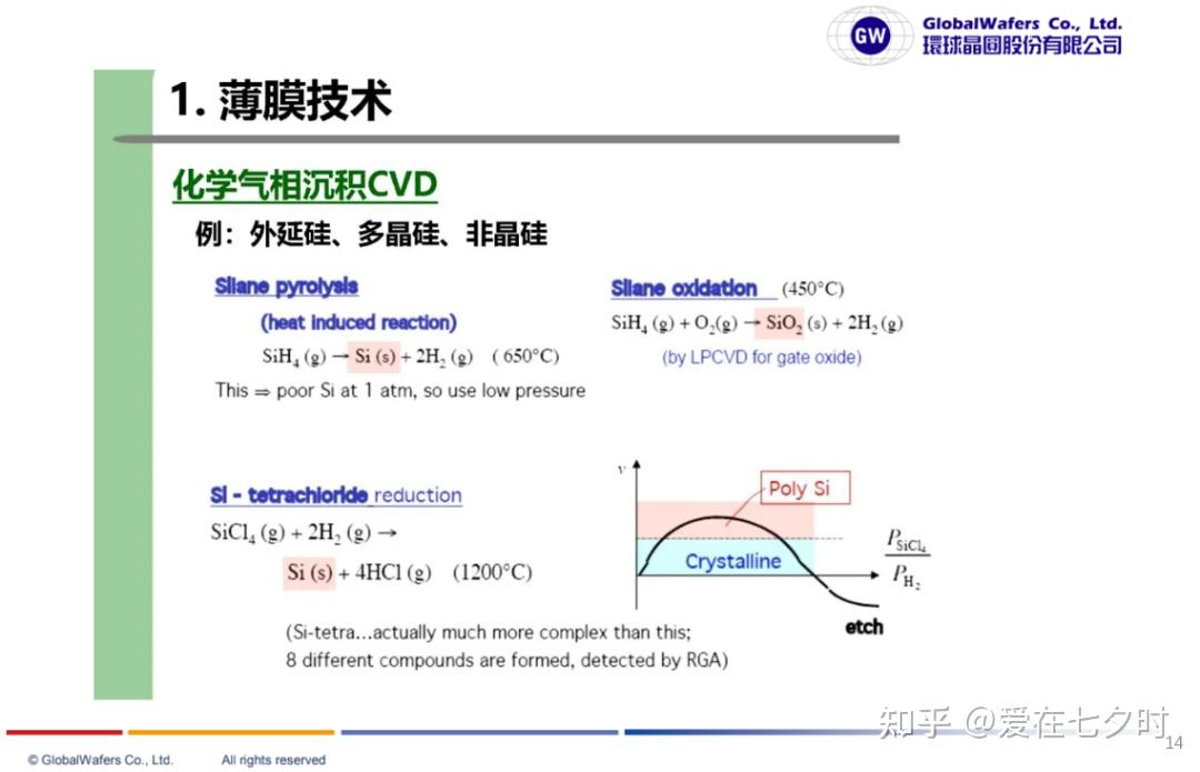 半导体芯片制造“前道工艺（FEOL)”技术基础知识详解； - 知乎