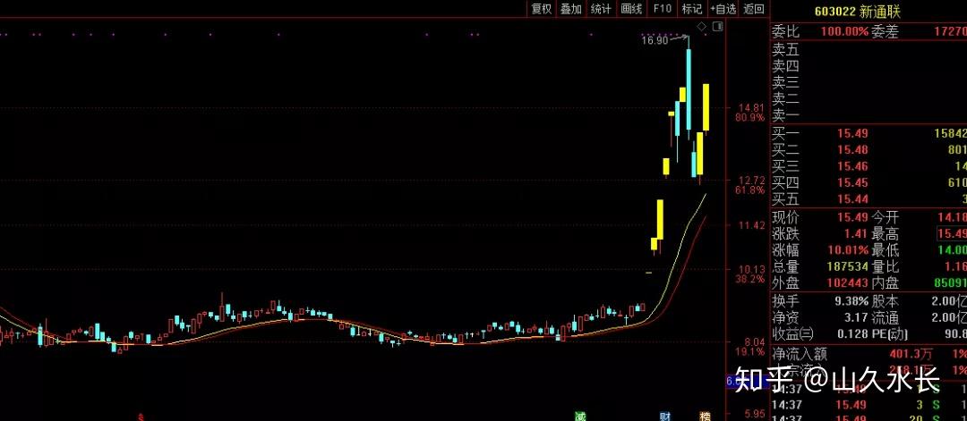 高开低走的原因分析 v2-ddfb6533169cba5efe44c306ff78703e_r.jpg