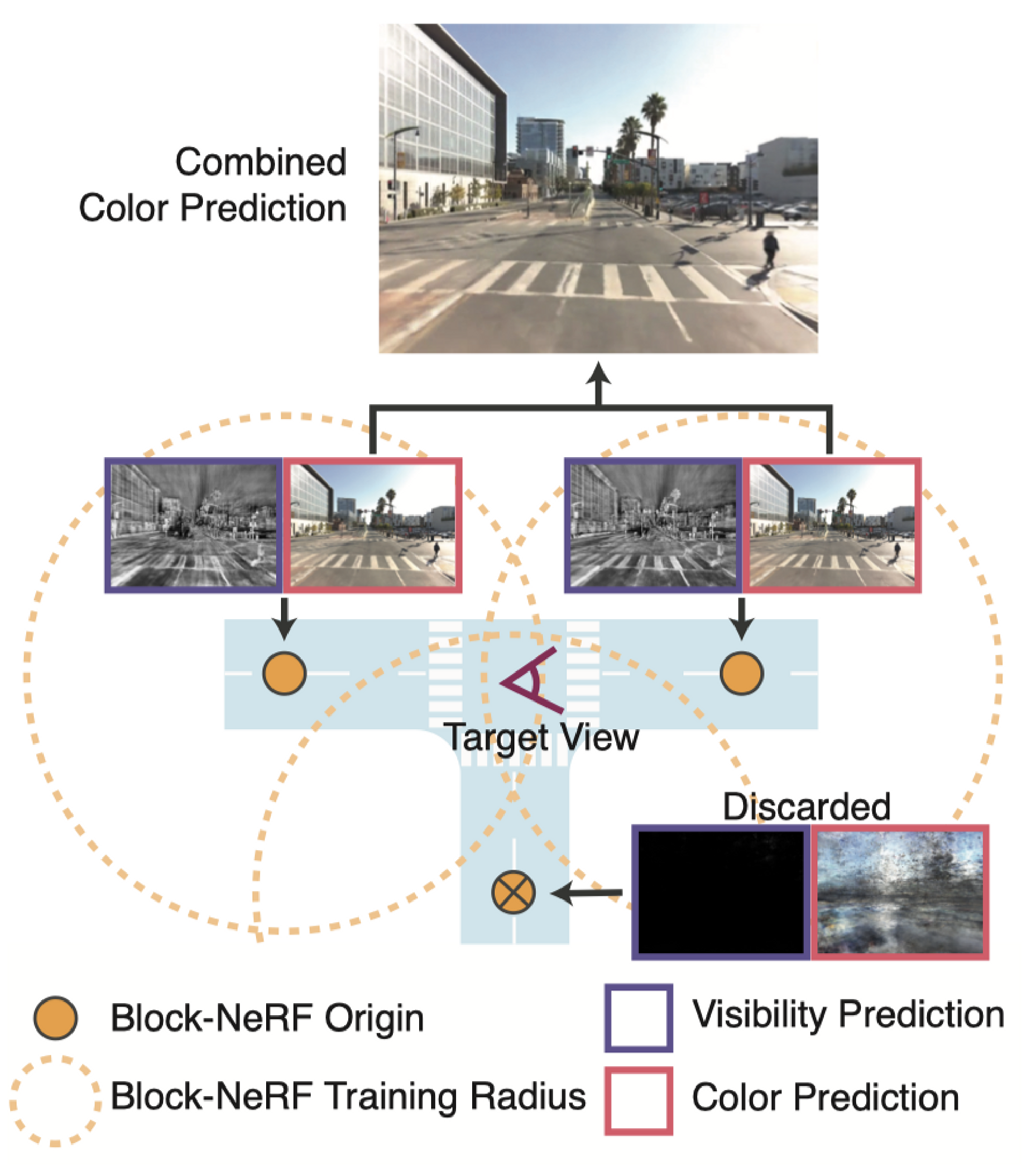 Block-NeRF: Scalable Large Scene Neural View Synthesis 笔记 - 知乎