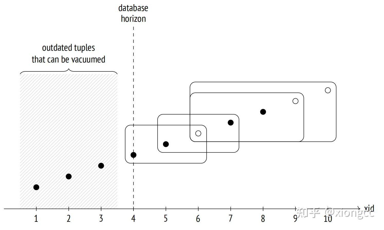 唠唠 vacuum full 知乎