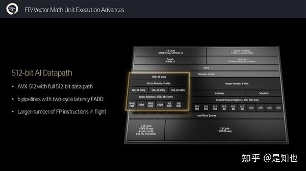 全面了解AMD Zen5架构CPU - 知乎