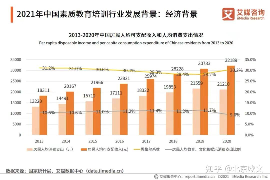 2022年中国素质教育培训行业发展背景分析经济人才需求