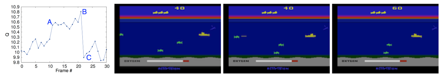 Paper8. Playing Atari with Deep Reinforcement Learning - 知乎