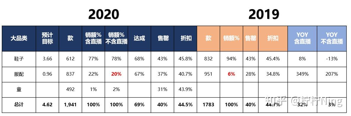 如何做好电商大促活动复盘?