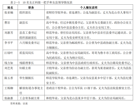 《中县干部》第二章干部构成