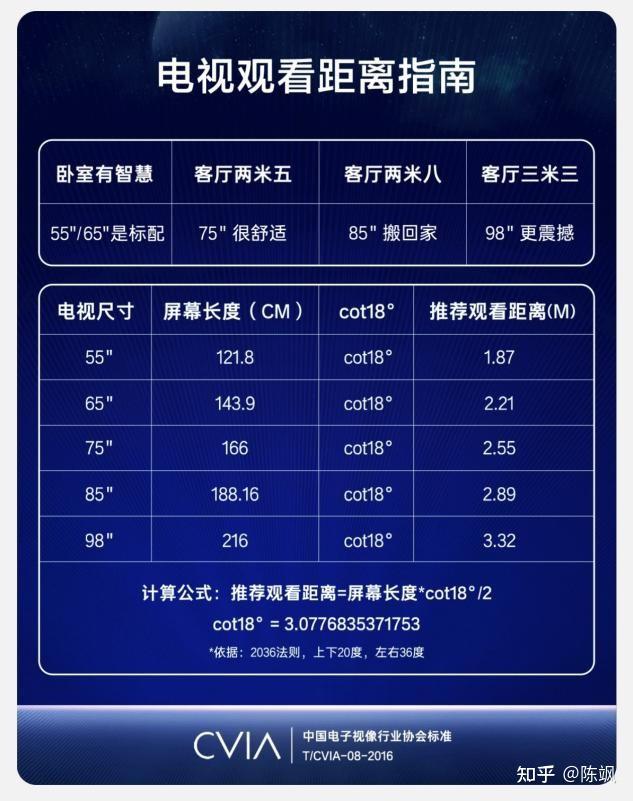 618买tcl电视选购指南/选购攻略/选购清单!