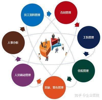 企业如何对员工劳动关系进行管理 - 知乎