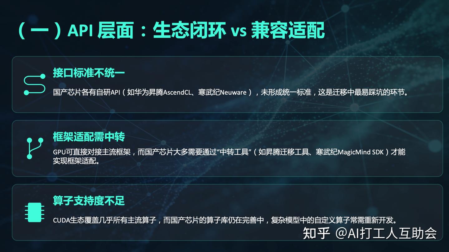 AI 芯片推理适配踩坑记：从 GPU 到国产算力的迁移思路 - 知乎