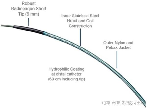 血管微导管设计技术发展简述 - 知乎