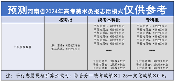 江苏2024高考二本分数线预计_江苏高考二本线预估_江苏二本线预测