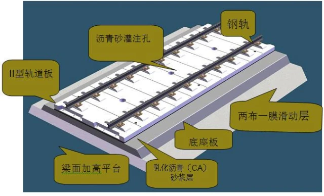 三型轨道板示意图图片