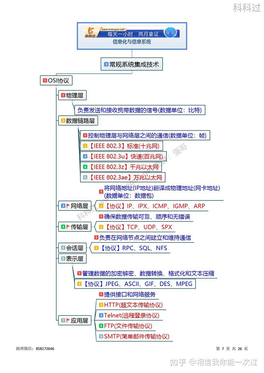 信息系统项目管理师核心考点（六）OSI协议的分层，导图+真题- 知乎