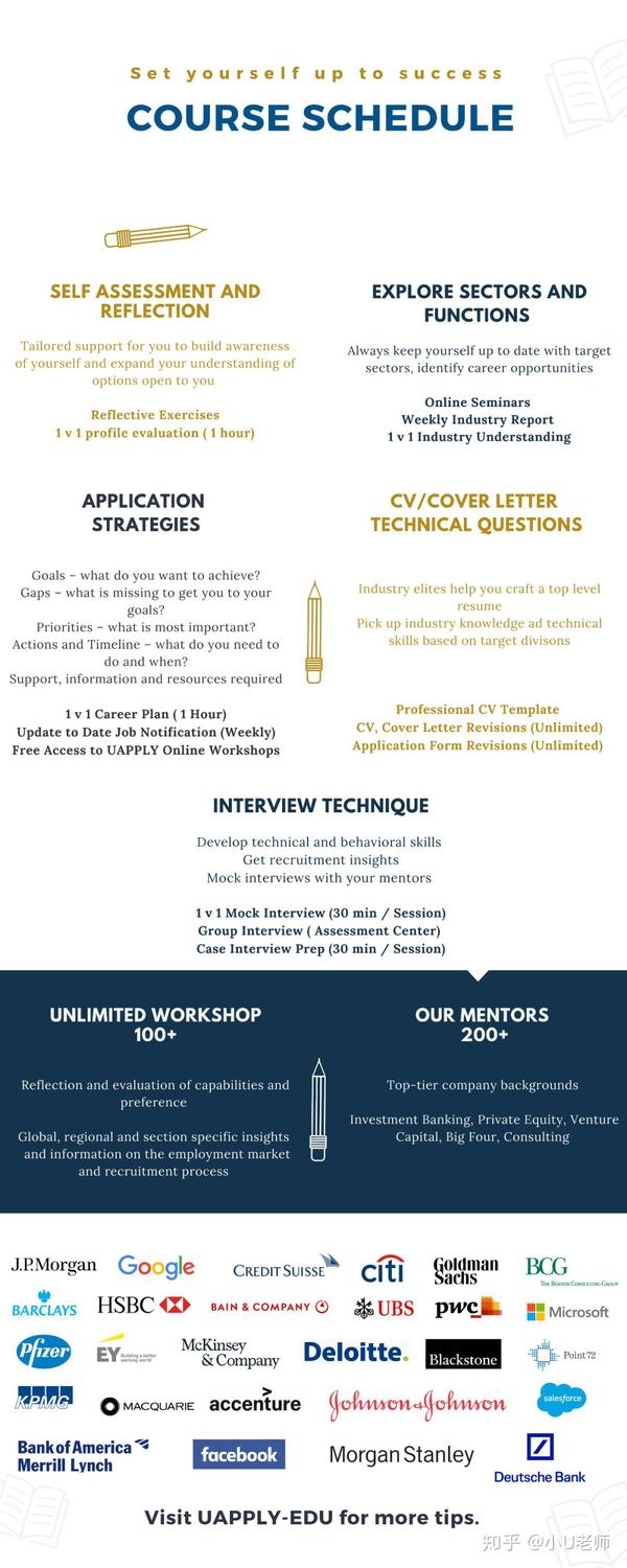 英国求职 Financial Analyst 财务分析行业解析 知乎