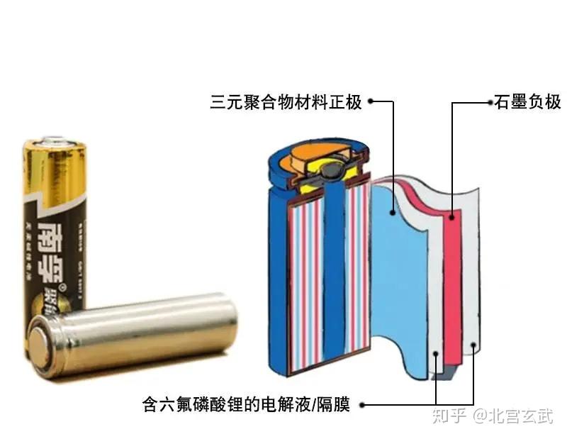 在锂电池的结构中,隔膜是关键的内层组件之一,主要作用是将电池的正