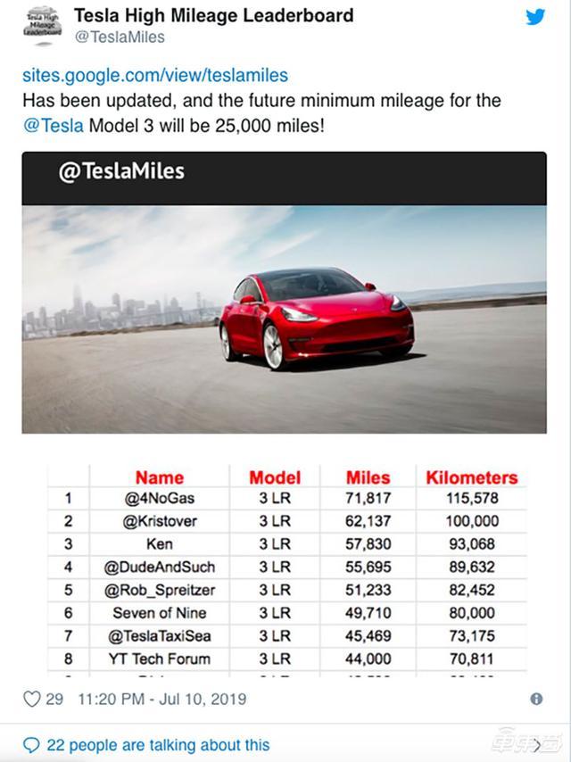特斯拉model 3电池有多厉害?跑8万公里 电池容量仅损耗2%