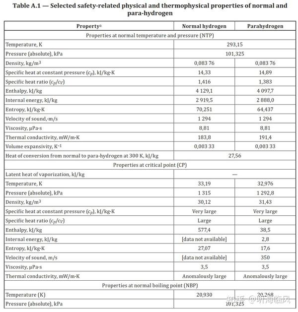 氢安全系列之十八：液氢特性 - 知乎