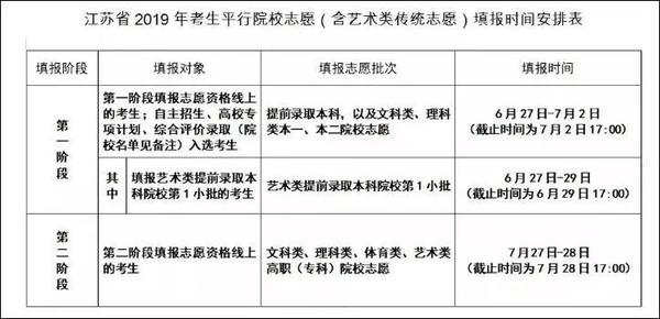 高考江苏查询成绩小程序叫啥_江苏高考成绩查询app_江苏小高考成绩查询