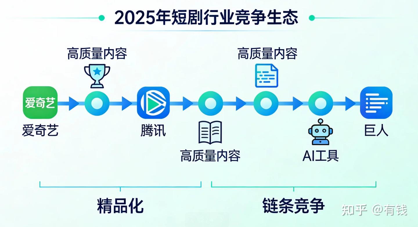 2025年短剧出海,有哪些值得关注的趋势性变化? - 知乎
