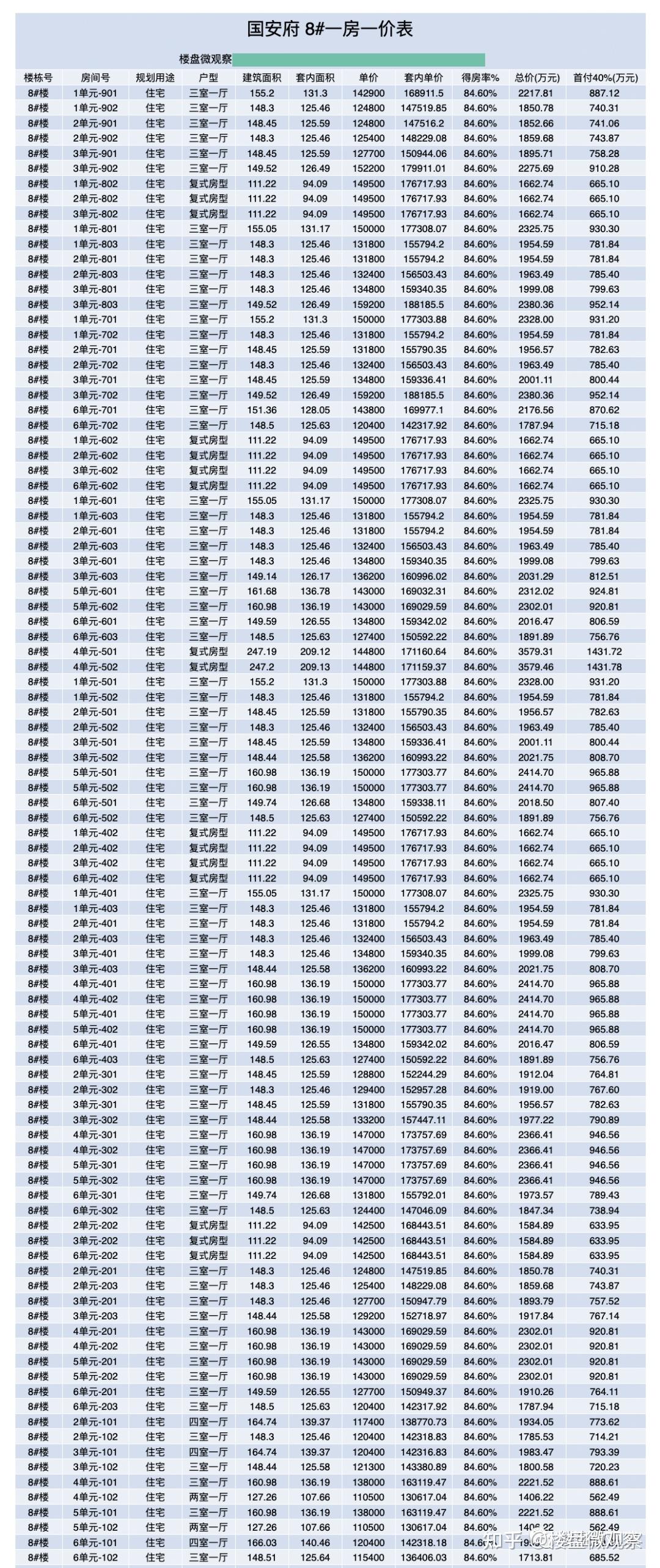 倒挂5万，西城神盘「国安府」即将开盘，附：一房一价表 - 知乎