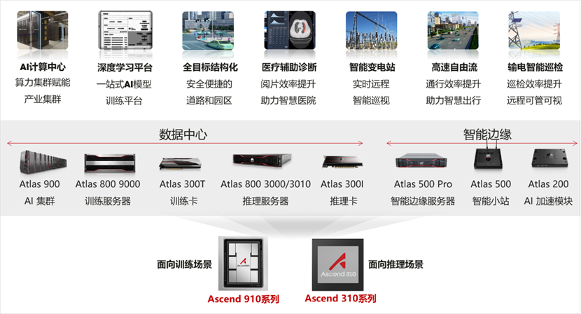 昇騰CANN：為你開啟機器人開發的Buff 加成