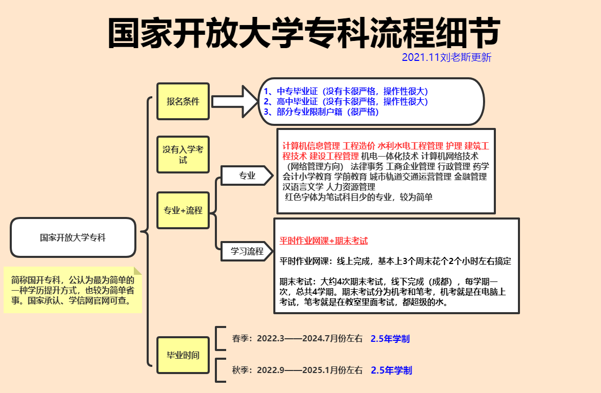 国家开放大学不被认可是真的吗 文凭有什么用处 知乎