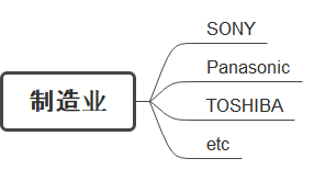 メーカー