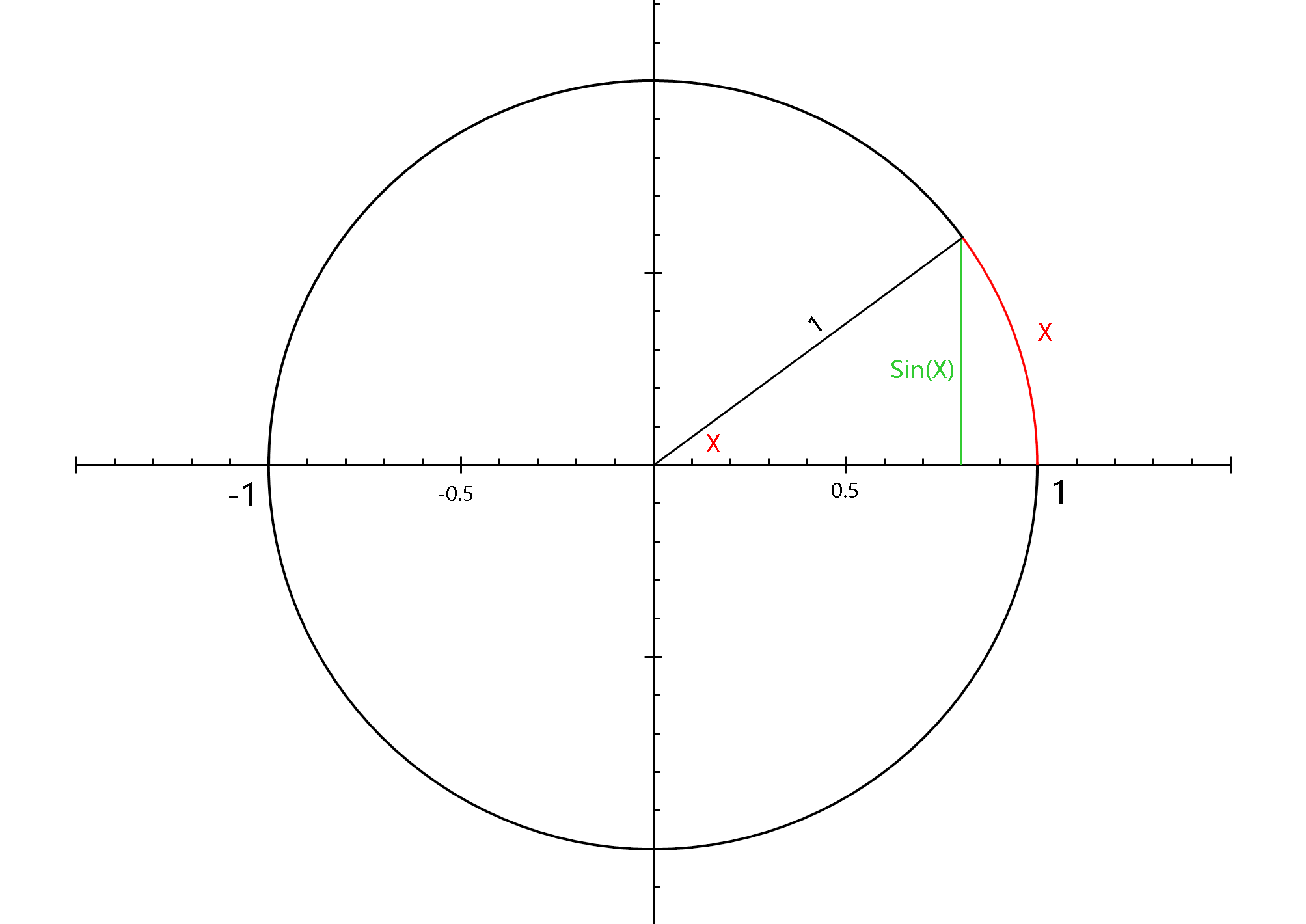 ※1. 天文学、数学、SinX - 知乎