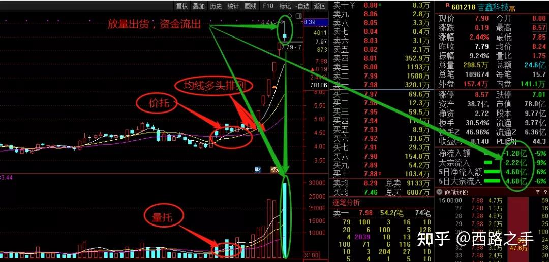 在之前的週末課堂裡,我講了價託,然後我們根據這個,也進行了實際的