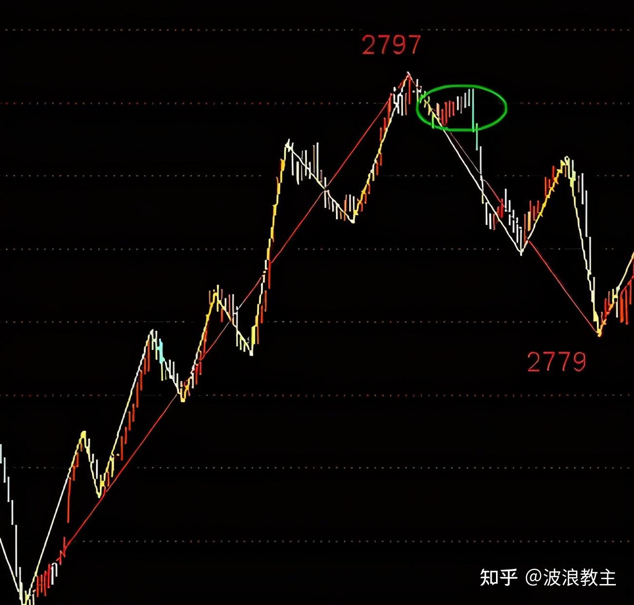 纏中說禪線段與纏中說禪筆有類似的地方,就是說,筆是把從頂分型到底分