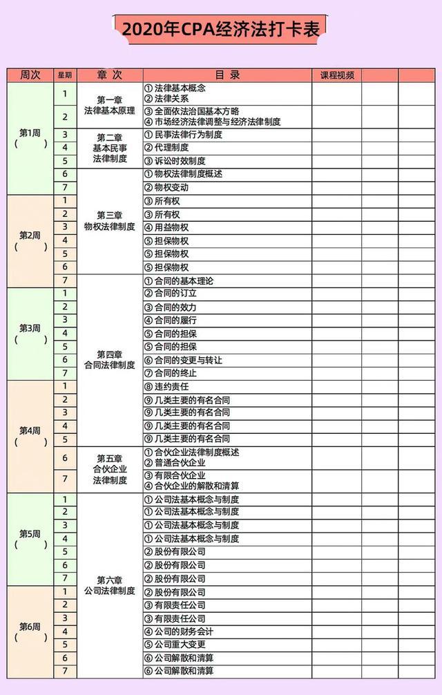 2020年全套注册会计师学习打卡表详细到每个章节每个周