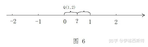 18. 有理数的图像与基本运算 - 知乎