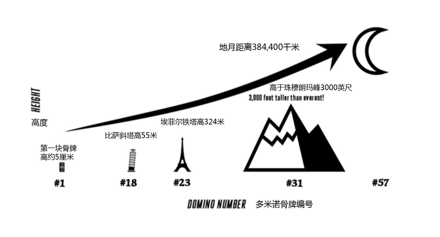 多米诺效应与人生核聚变：逆转是如何实现的？ - 知乎