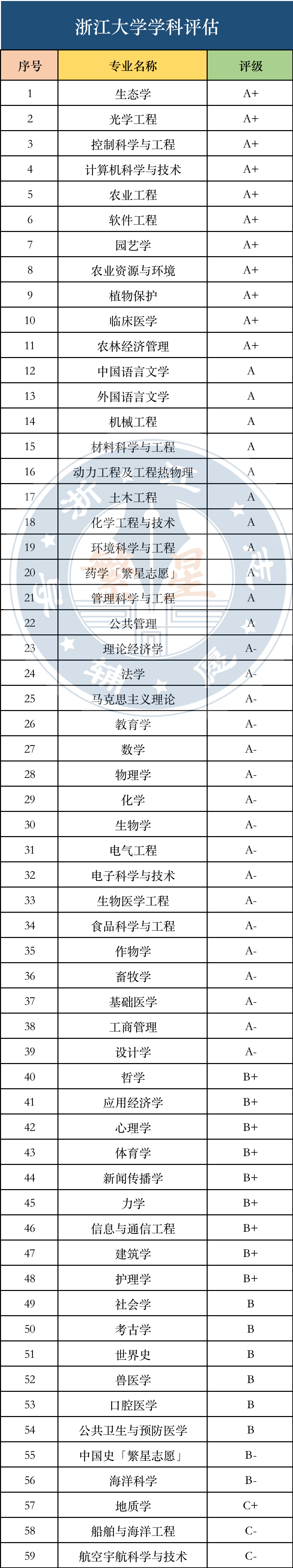 浙江大学三位一体入围要求及面试攻略