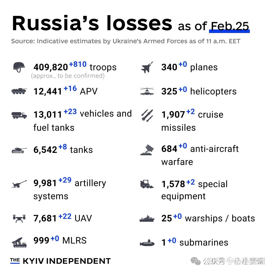 乌克兰对俄自卫还击战最新局势20240227